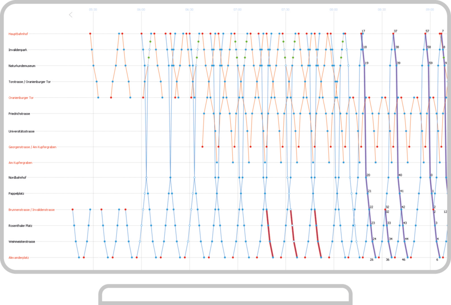 Beispielhafte Darstellung des Screens von IVUtimetable