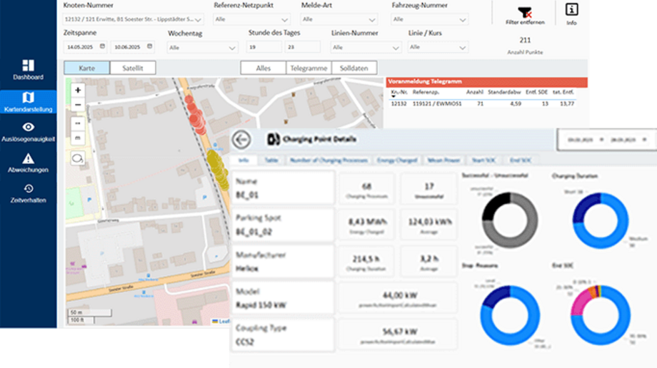 Cloudbasiertes Datenmanagement für Auswertung und Analyse und IVU.data
