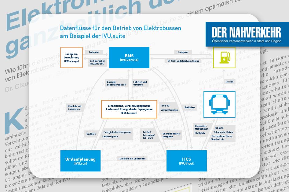 Schaubild der verschiedenen Datenflüsse für den Betrieb von Elektrobussen mit einzelnen Textboxen und Icons.